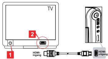 AIPTEK V5T2AHDS - De camcorder aansluiten op HDTV - 1