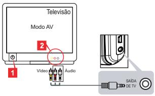 AIPTEK V5T2AHDS - Ligação da-camera a um televisor normal - 1