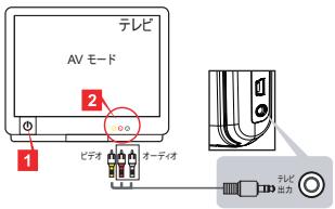 AIPTEK V5T2AHDS - ナデカフムをstsケダトテレに接続る - 1