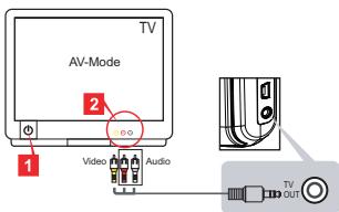AIPTEK V5T2AHDS - TV：传统CRT电视机 - 1