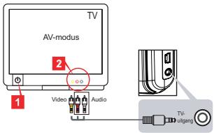 AIPTEK V5T2AHDS - De camcorder aansluiten op een standard tv - 1
