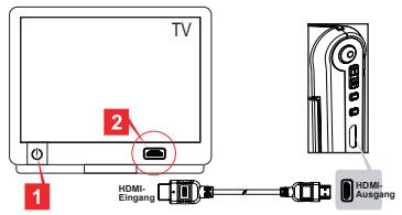 AIPTEK V5T2AHDS - Verbinden des Camcorders mit einem HDTV-Fernsehgerät - 1