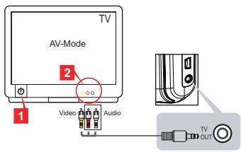 AIPTEK V5T2AHDS - Connecting the camcorder to standard TV - 1