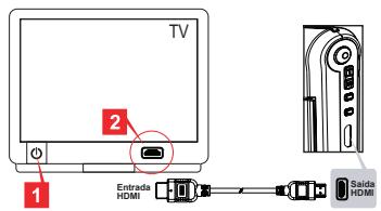 AIPTEK V5T2AHDS - Ligaçao da-camera a um televisor de alta definiçao - 1