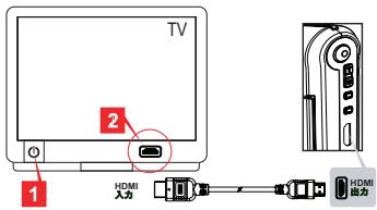AIPTEK V5T2AHDS - 力ムローはHDテレビ(高精彩テレビ)に接続する - 1
