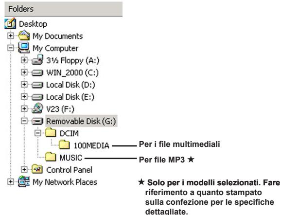 AIPTEK V5T2AHDS - Posizione dei file - 1