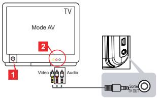 AIPTEK V5T2AHDS - ° Relier le caméscope à un téléviseur standard - 1