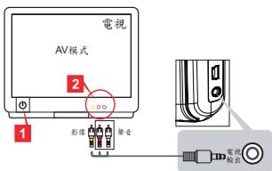AIPTEK V5T2AHDS - TV：傳統電視機 - 1