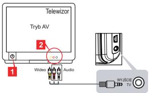 AIPTEK V5T2AHDS - Podłuczanie kamery do standardowego telewizora - 1