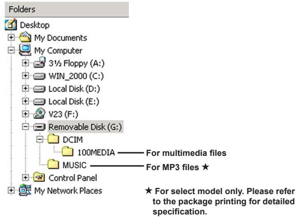 AIPTEK V5T2AHDS - File location - 1