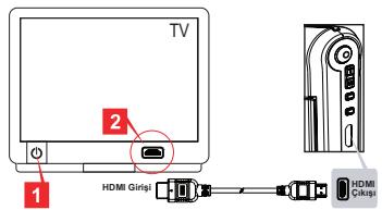 AIPTEK V5T2AHDS - Video kamera-HDTV baglantisi - 1