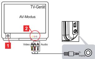 AIPTEK V5T2AHDS - Verbinden des Camcorders mit einem normalen Fernsehgerät - 1