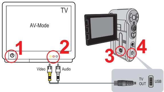AIPTEK POCKET DV 6800 LE - Collegamento della videocamera al teilevisore - 1