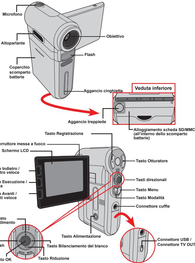 AIPTEK POCKET DV 6800 LE - Conoscere la parti della videocamera - 1