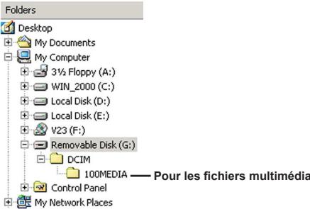 AIPTEK POCKET DV 6800 LE - Emplacement des fichiers - 1