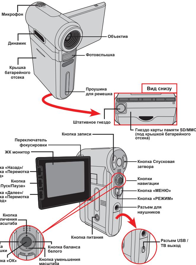 AIPTEK POCKET DV 6800 LE - O63op DeTaeNe KaMepbI - 1