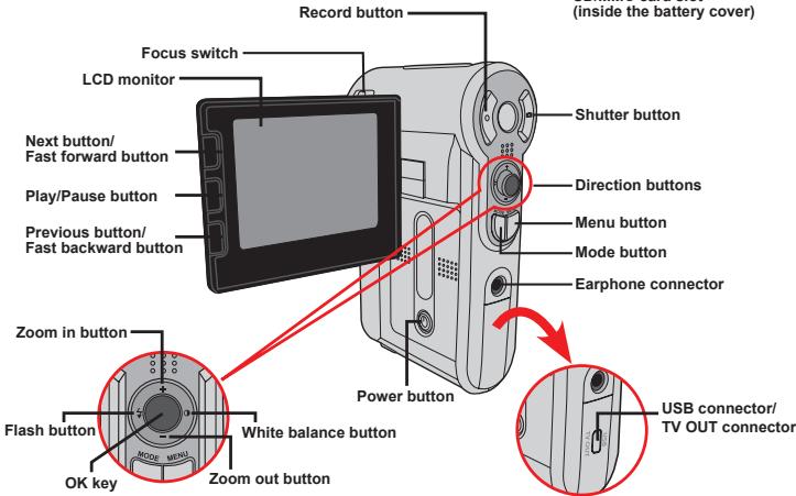 AIPTEK POCKET DV 6800 LE - - Knowing your camera parts - 3