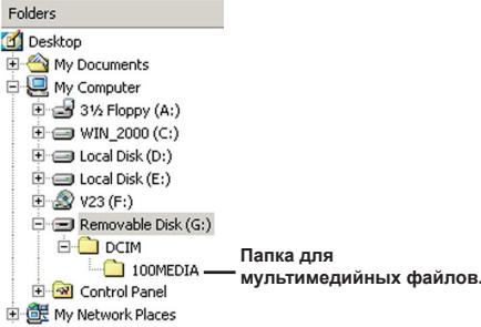 AIPTEK POCKET DV 6800 LE - PacnoJoxKeHne paIIOB - 1