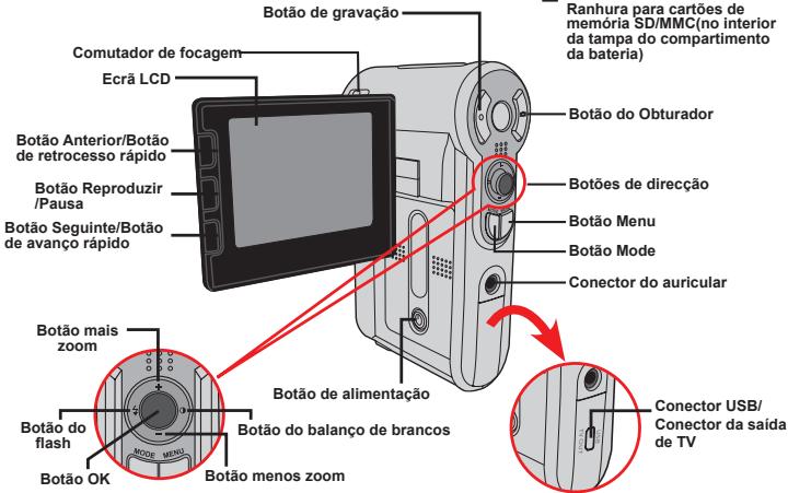 AIPTEK POCKET DV 6800 LE - - Conheça as peças que compoem a sua-camera - 2