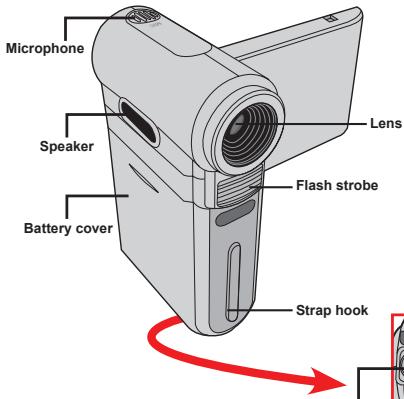 AIPTEK POCKET DV 6800 LE - - Knowing your camera parts - 1