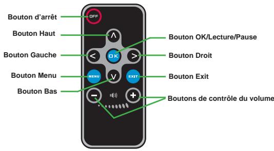 Bouton d'arrêt Bouton Haut Bouton Gauche Bouton Menu Bouton Bas DPP OK/Lecture/Pause Bouton Droit BOUTON EXIT BOUTONS DE CONTRÔLE DU VOLUME