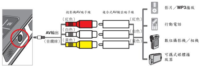 AIPTEK V10 - 將投影機連接至您的媒體播放器 - 1