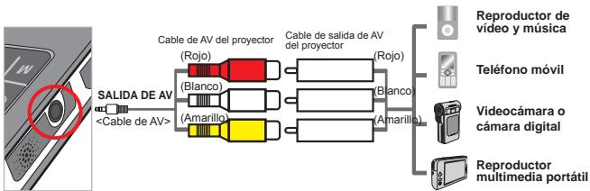AIPTEK V10 - Pasos para conectar el proyector a un reproductor externo: - 1
