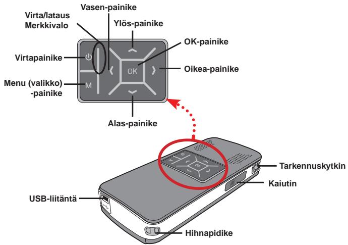 AIPTEK V10 - - Projektorin osat - 1