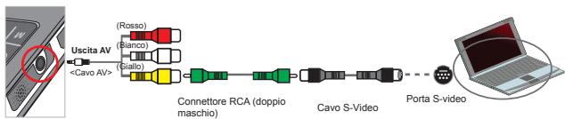 AIPTEK V10 - Collegamento del proiettore ai PC - 1