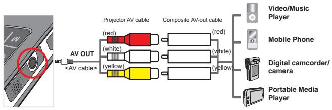 AIPTEK V10 - Steps of connecting projector with external player: - 1