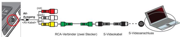 AIPTEK V10 - Verbinden des Projektors mit einem Laptop-PC - 1