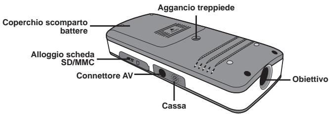Coperchio scomparto battere Alloggio scheda SD/MMC Connettore AV Cassa Aggancio treppiede Obiettivo