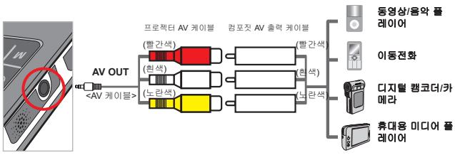 AIPTEK V10 - 프로젝터를 외장형 플레이어와 연결하는 순서 - 1