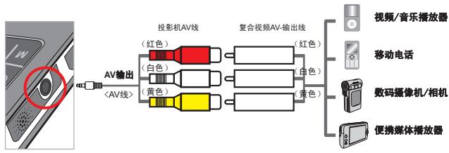 AIPTEK V10 - 连接投影机和外部播放器的步骤： - 1