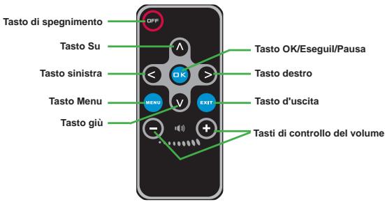 Tasto di spegnimento Tasto Su Tasto sinistra Tasto Menu Tasto giù OFF Tasto OK/Eseguil/Pausa Tasto destro Tasto d'uscita Tasto giù Tasti di controllo del volume