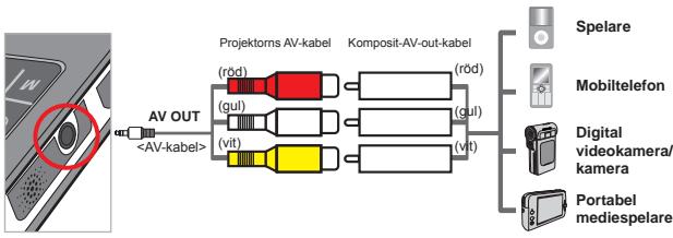 AIPTEK V10 - Så här ansluter du projektorn till en extern spelare: - 1