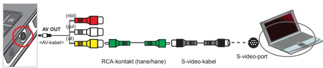 AIPTEK V10 - Ansluta projektorn till en bärbar dator - 1