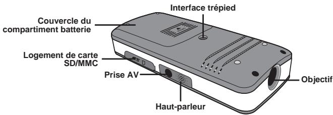 Couvercle du compartment batterie Logement de carte SD/MMC Prise AV Interface trépied Haut-parleur Objectif