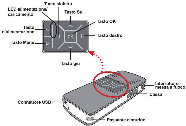 LED alimentazione/ caricamento Tasto sinistra Tasto Su Tasto d'alimentazione Tasto Menu M OK Tasto OK Tasto destro Tasto giù Connettore USB Passante cinturino Interruttore messa a fuoco Cassa