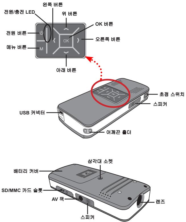AIPTEK V10 - 프로젝터 각부 명칭 - 1
