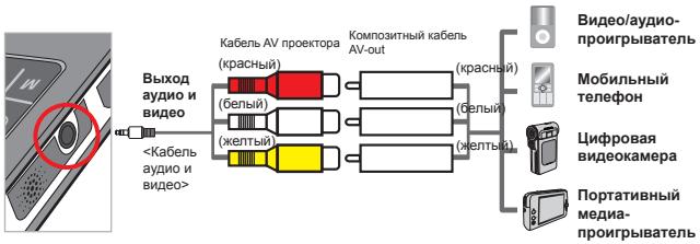 AIPTEK V10 - Подключение проектора к медиа-проигрывателям - 1