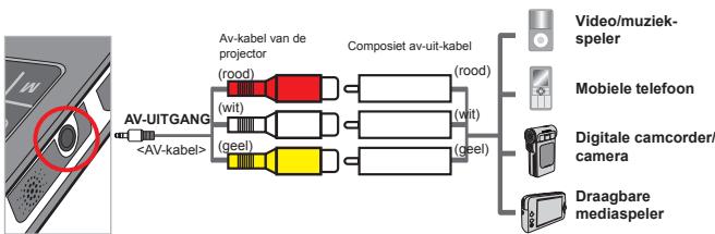 AIPTEK V10 - Stappen voor het aansluiten van de projector op een externe speler: - 1
