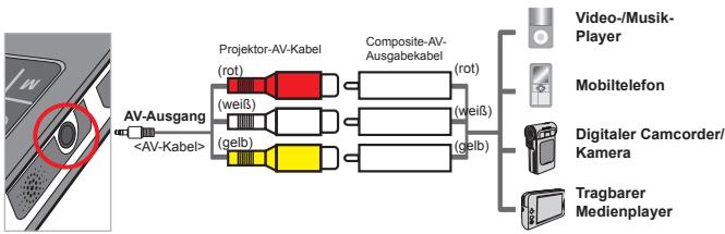 AIPTEK V10 - So verbinden Sie den Projektor mit einem externen Gerät: - 1