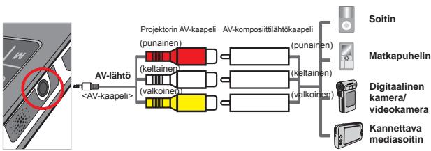AIPTEK V10 - Ennen projektorin kytkemistä ulkoiseen soittimeen: - 1