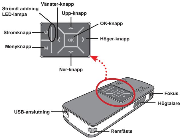 AIPTEK V10 - - Projektorns delar - 1