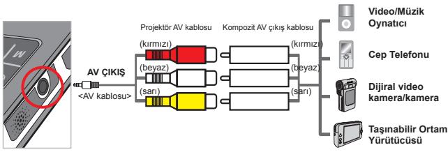 AIPTEK V10 - Projektörü harici oynaticıya bağlama adımları: - 1