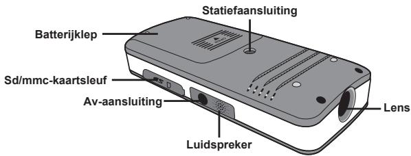 AIPTEK V10 - Onderdelen van de projector - 2