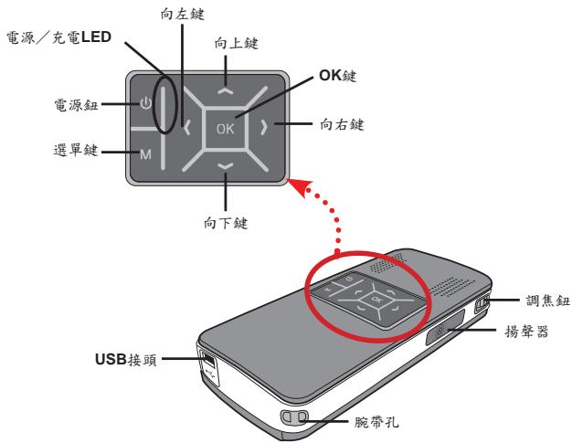 AIPTEK V10 - 投影機零件 - 1