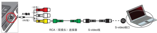 AIPTEK V10 - 将投影机连接到笔记本电脑 - 1
