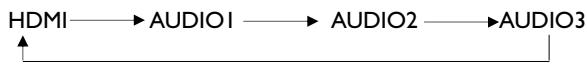 VIEWSONIC CD4233 - Passage à l'Audio Source - 1